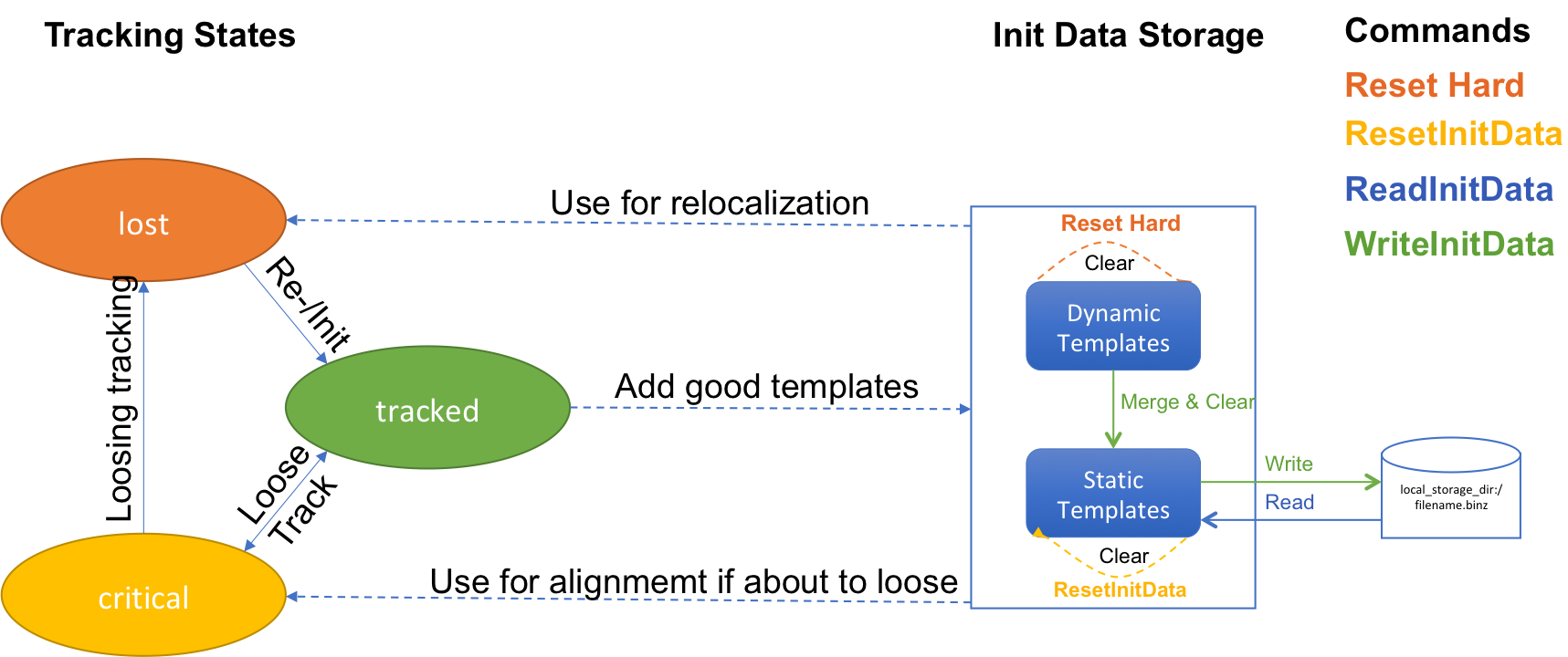 initData_tracking_persistence.png