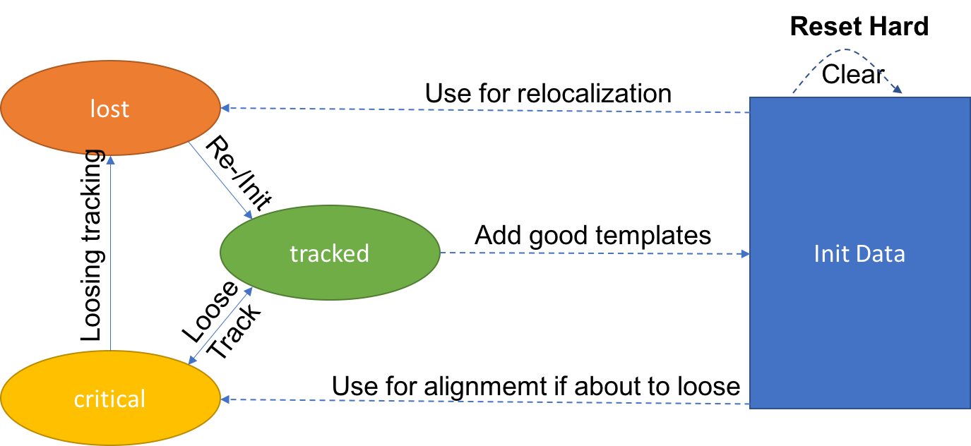 initData_tracking.png